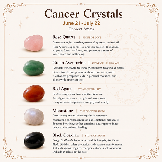 Cancer Zodiac Crystal Bracelet